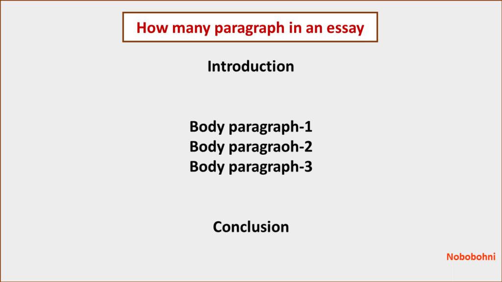 how many paragraphs must an essay have