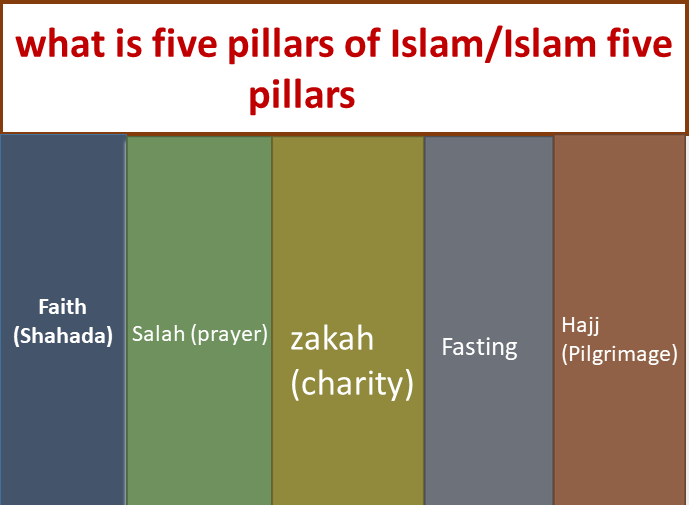 what is five pillars of islam